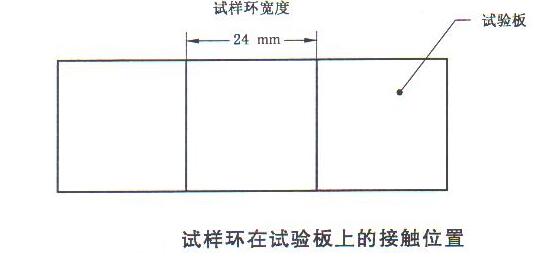 试样环在试验板上的接触位置