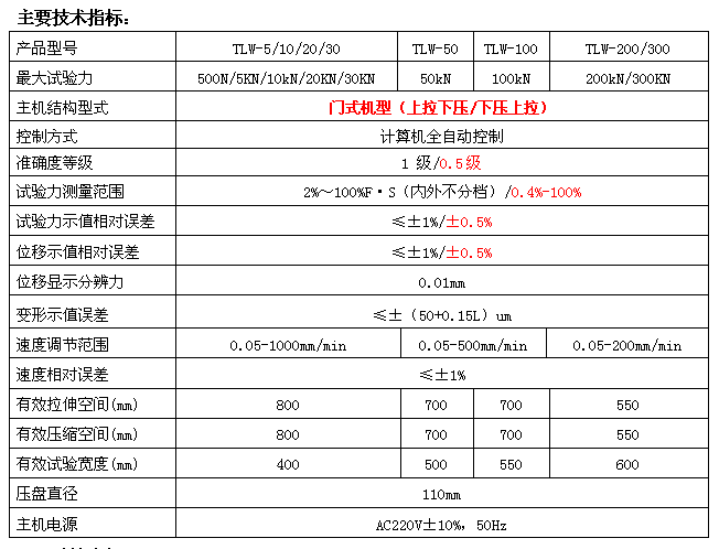 50KN/100KN微机全自动弹簧拉压试验机