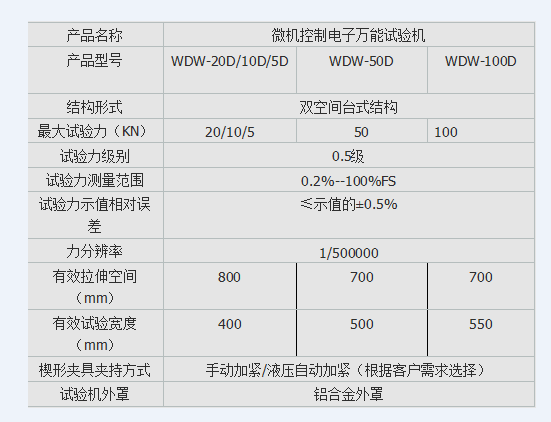 焦结矿抗压试验机、焦结矿压力强度试验机买