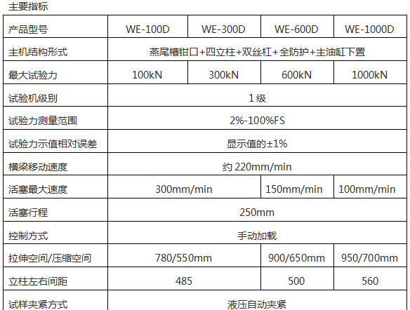 WE-300D数显式液压万能试验机