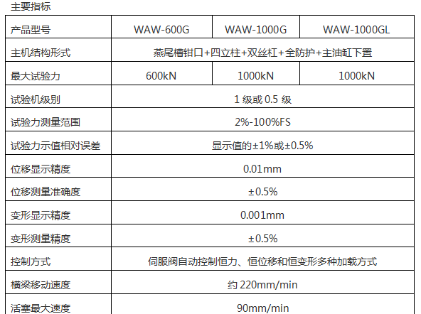 WAW-G系列微机控制电液伺服万能试验机