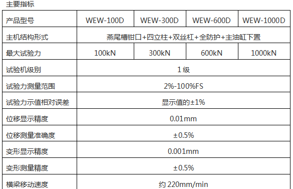 WEW-D系列微機屏顯式液壓萬能試驗機