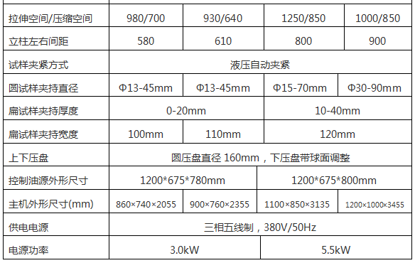 液压万能试验机改造