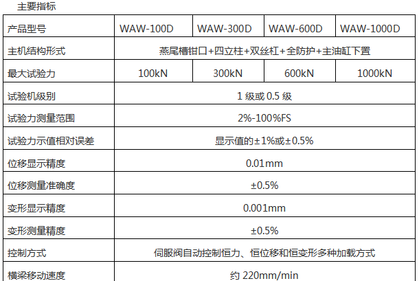 WAW-1000/1000KN微机控制电液伺服万能试验机