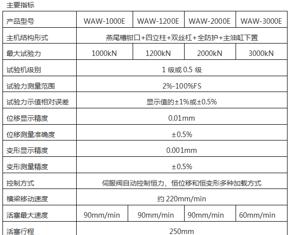 WAW-2000/2000KN微机控制电液伺服万能试验机